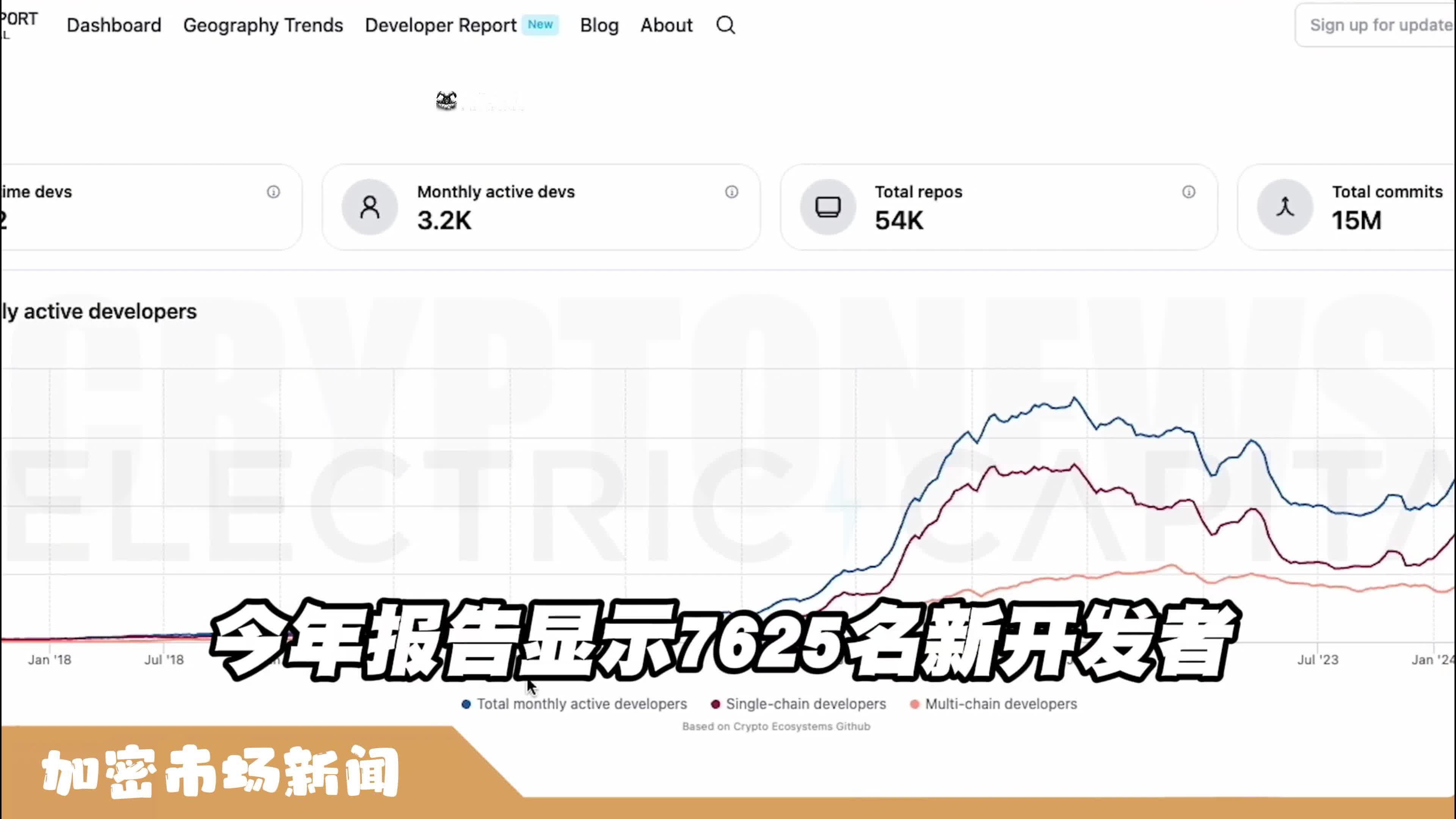 以太坊开发(以太坊开发者大会2024)