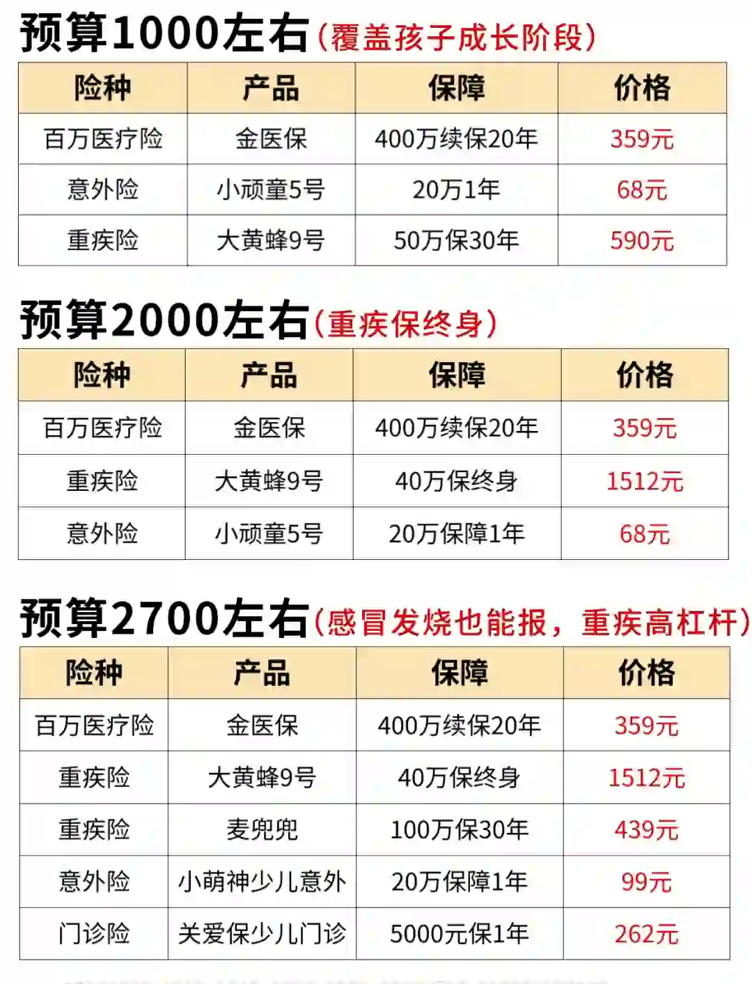 保险利率怎么算(保险利率怎么算公式)