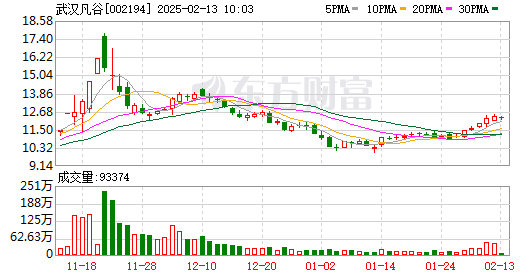武汉凡谷怎么样(武汉凡谷主要做什么的) 武汉凡谷怎么样(武汉凡谷主要做什么的)