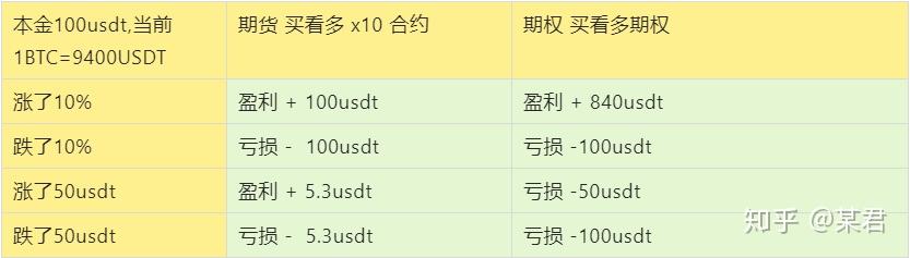 关于币安合约教程的信息