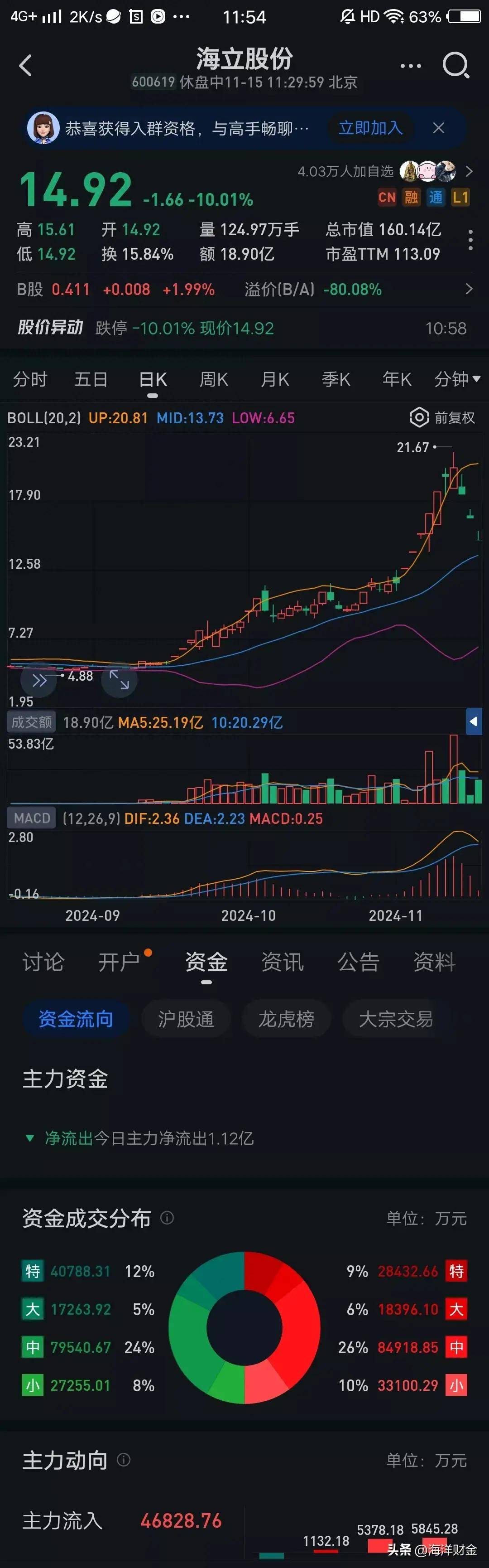 怎么看涨停和跌停(如何看涨停了)