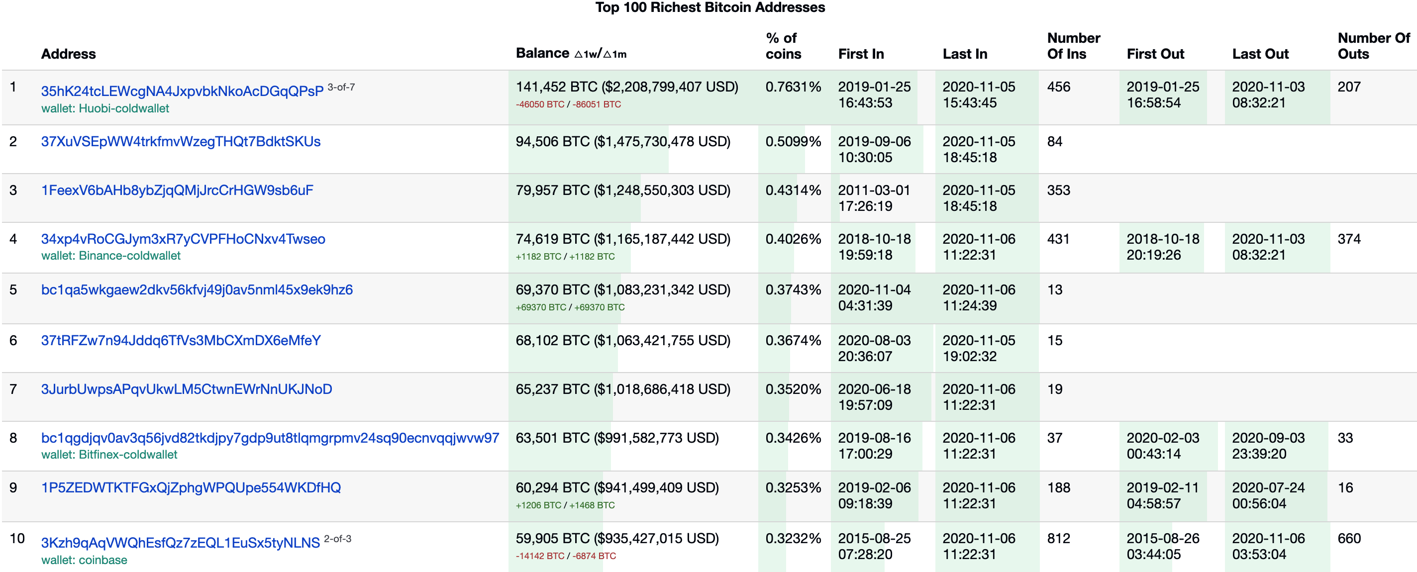 btc地址是什么(著名btc地址)