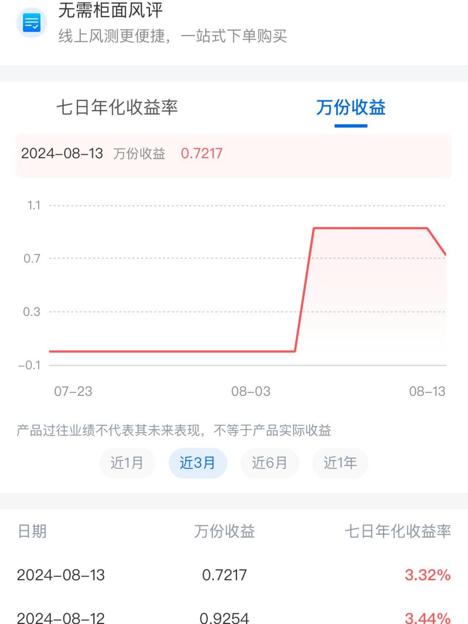 万分收益怎么算(万分收益怎么计算的) 万分收益怎么算(万分收益怎么计算的)