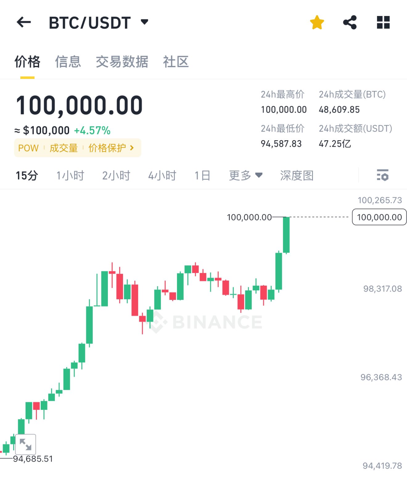 比特币价格(比特币价格今天行情) 比特币价格(比特币价格今天行情)