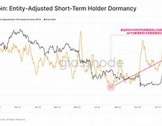 zild币实时价格(比特币的历史最高价格) zild币实时价格(比特币的历史最高价格)
