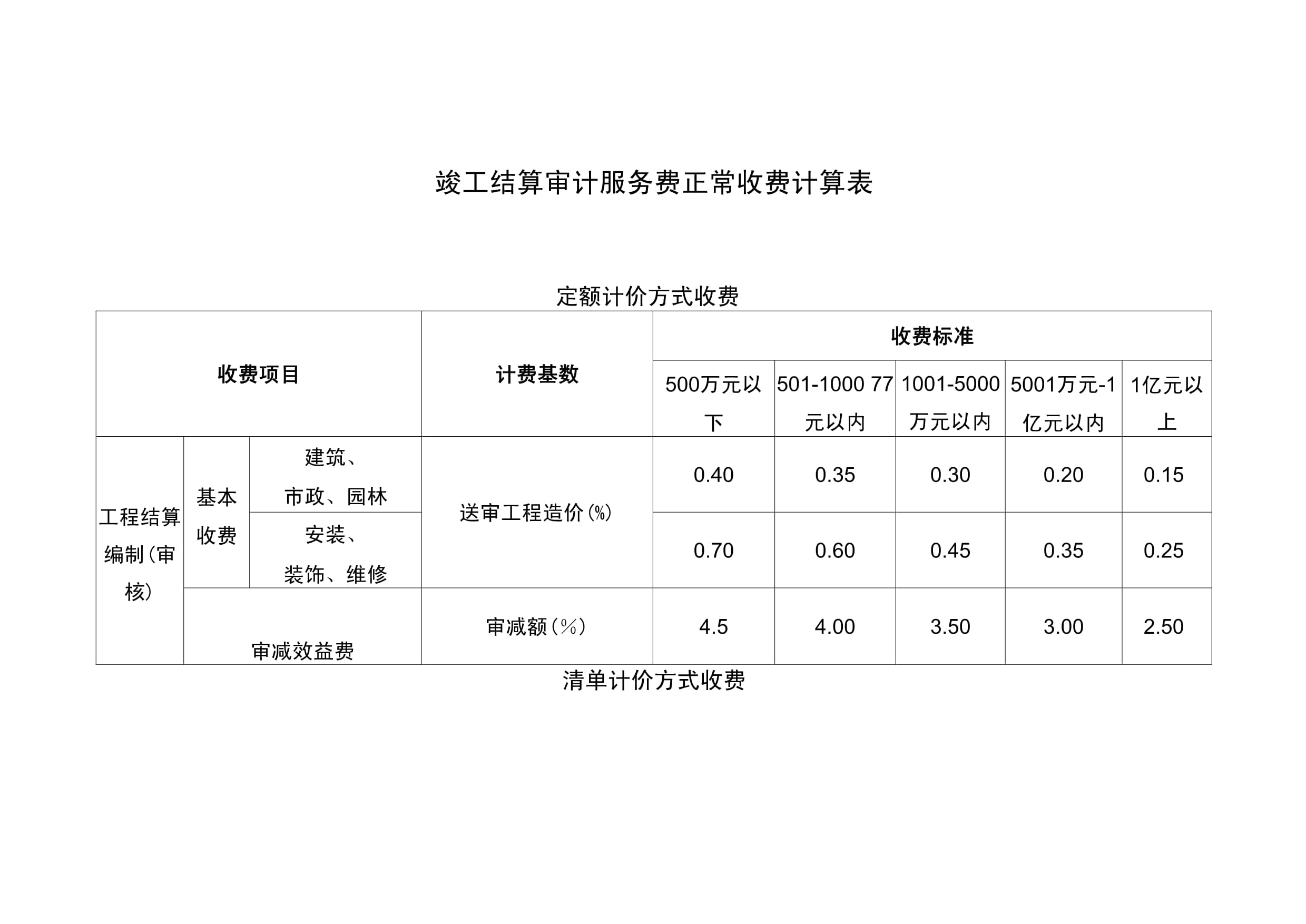 国内费用怎么算(国内费用怎么算的) 国内费用怎么算(国内费用怎么算的)