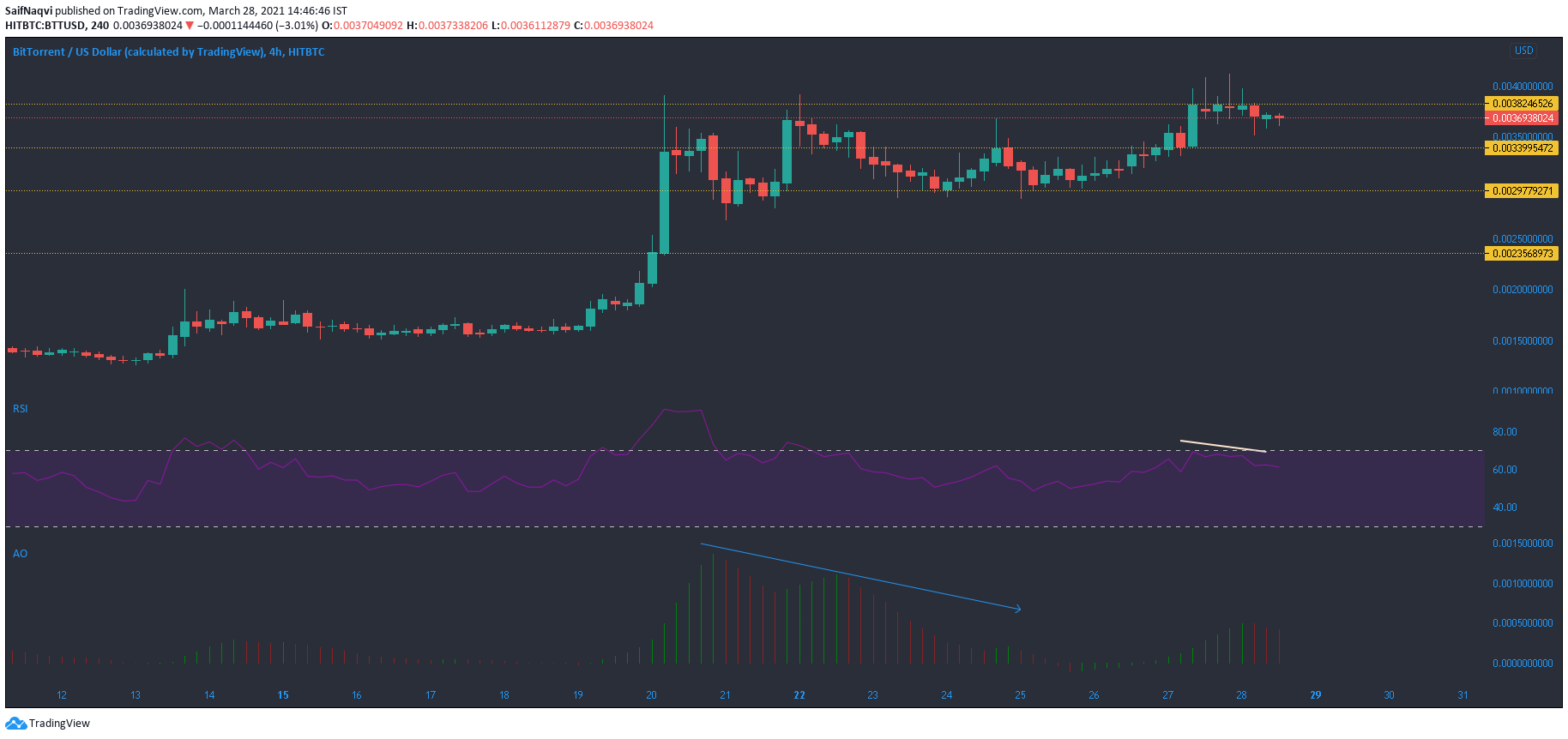 BTT币最新价格(btt币价格行情) BTT币最新价格(btt币价格行情)