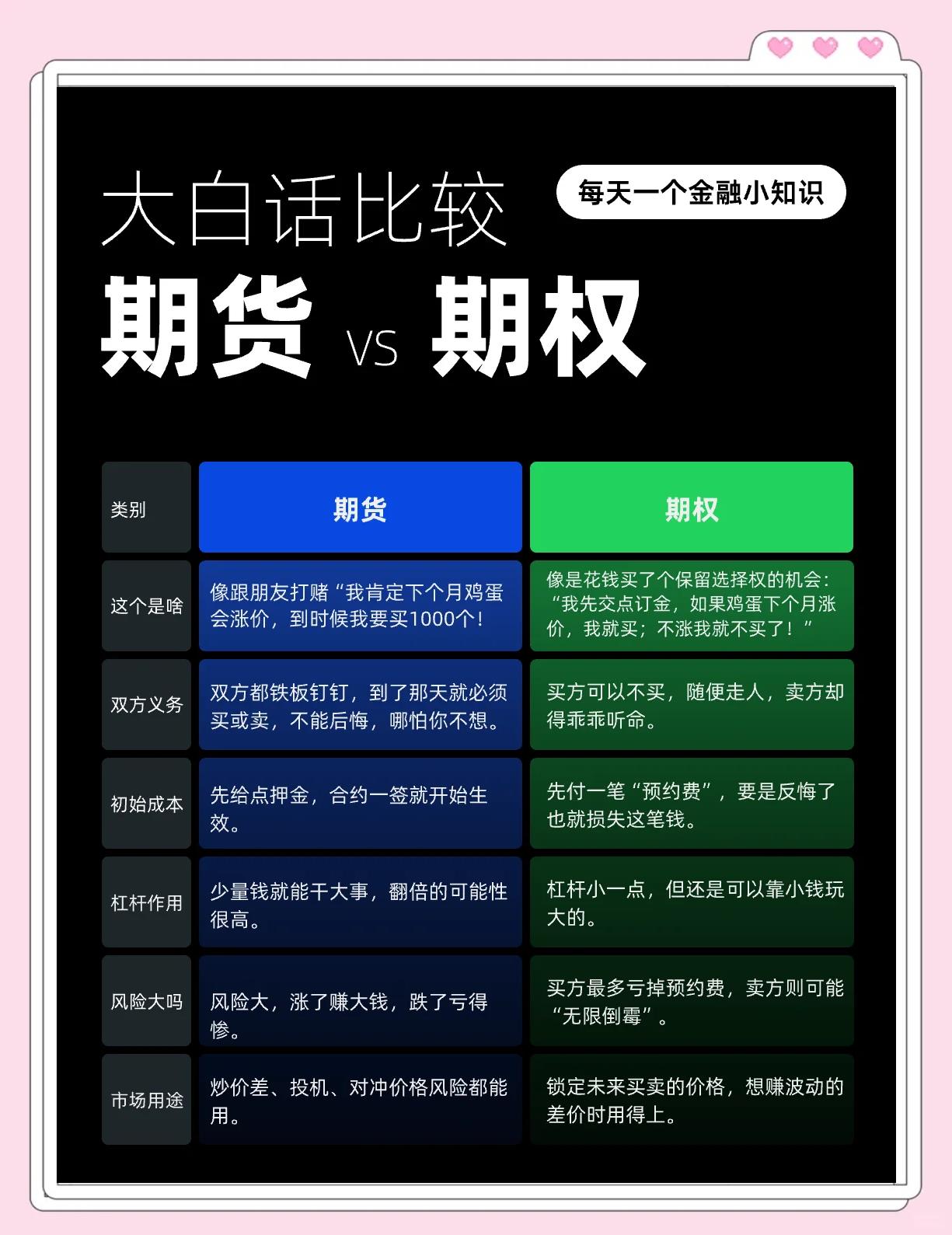 期货怎么投资(期货最低投资多少钱) 期货怎么投资(期货最低投资多少钱)