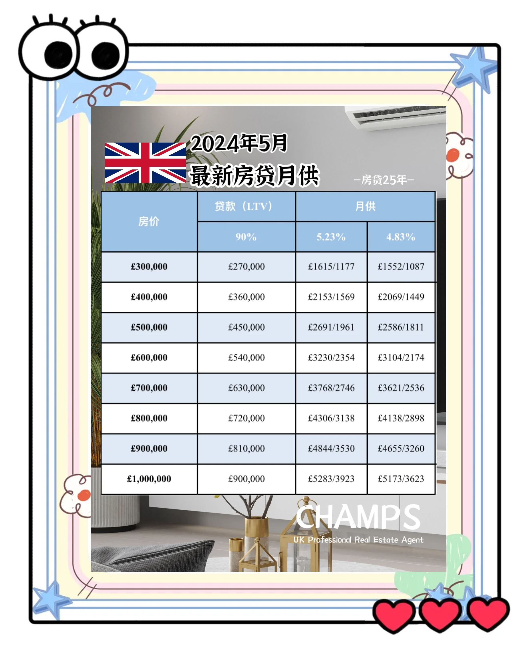 房贷月供怎么计算(房贷每个月利息怎么算) 房贷月供怎么计算(房贷每个月利息怎么算)