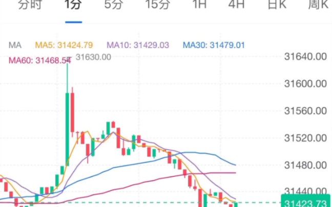 solana行情(solana年底价格预测)