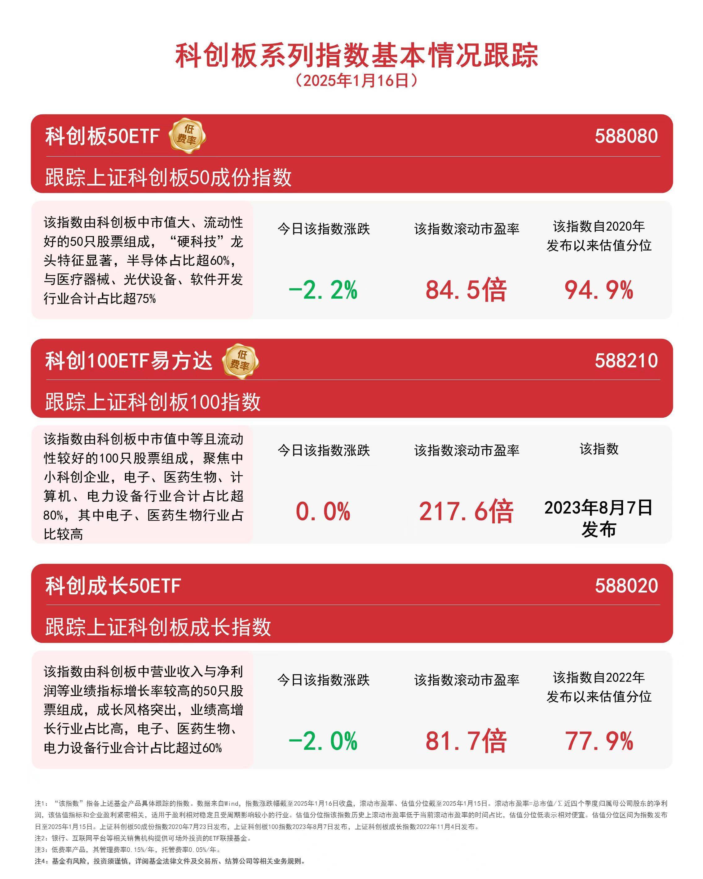 科创板怎么交易(科创板与创业板的区别) 科创板怎么交易(科创板与创业板的区别)