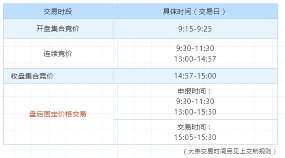 科创板怎么交易(科创板与创业板的区别) 科创板怎么交易(科创板与创业板的区别)