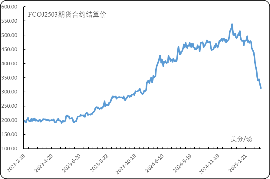 ice数字交易所(ico数字交易平台)