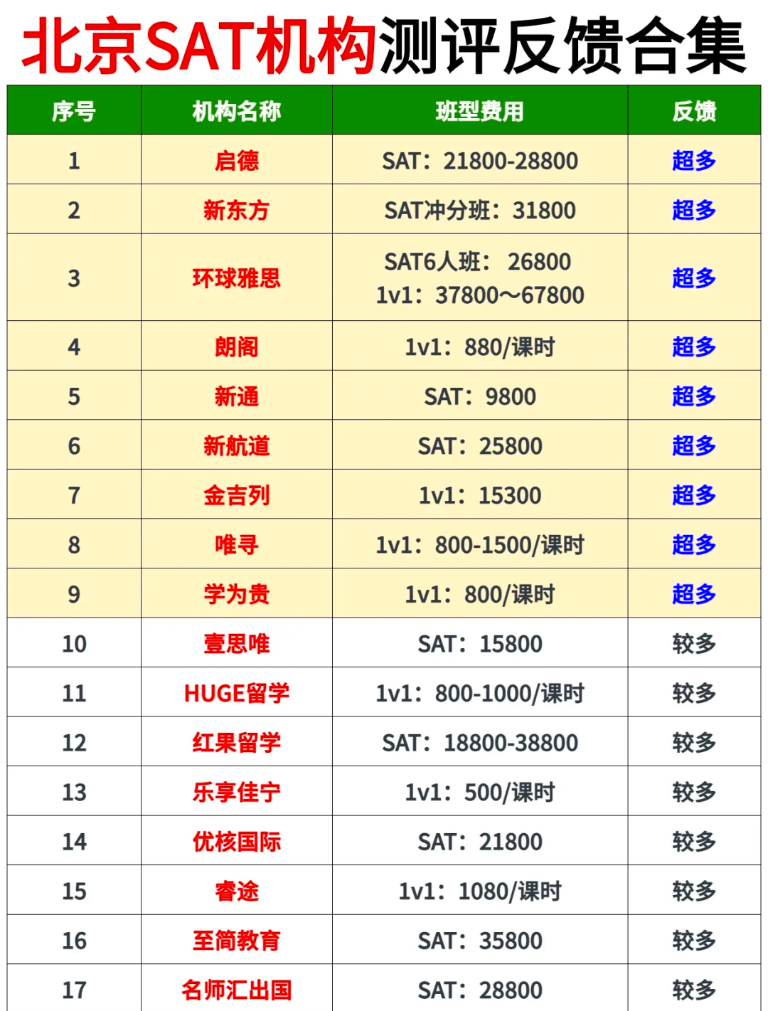 SAT价格(sat价格今日行情) SAT价格(sat价格今日行情)