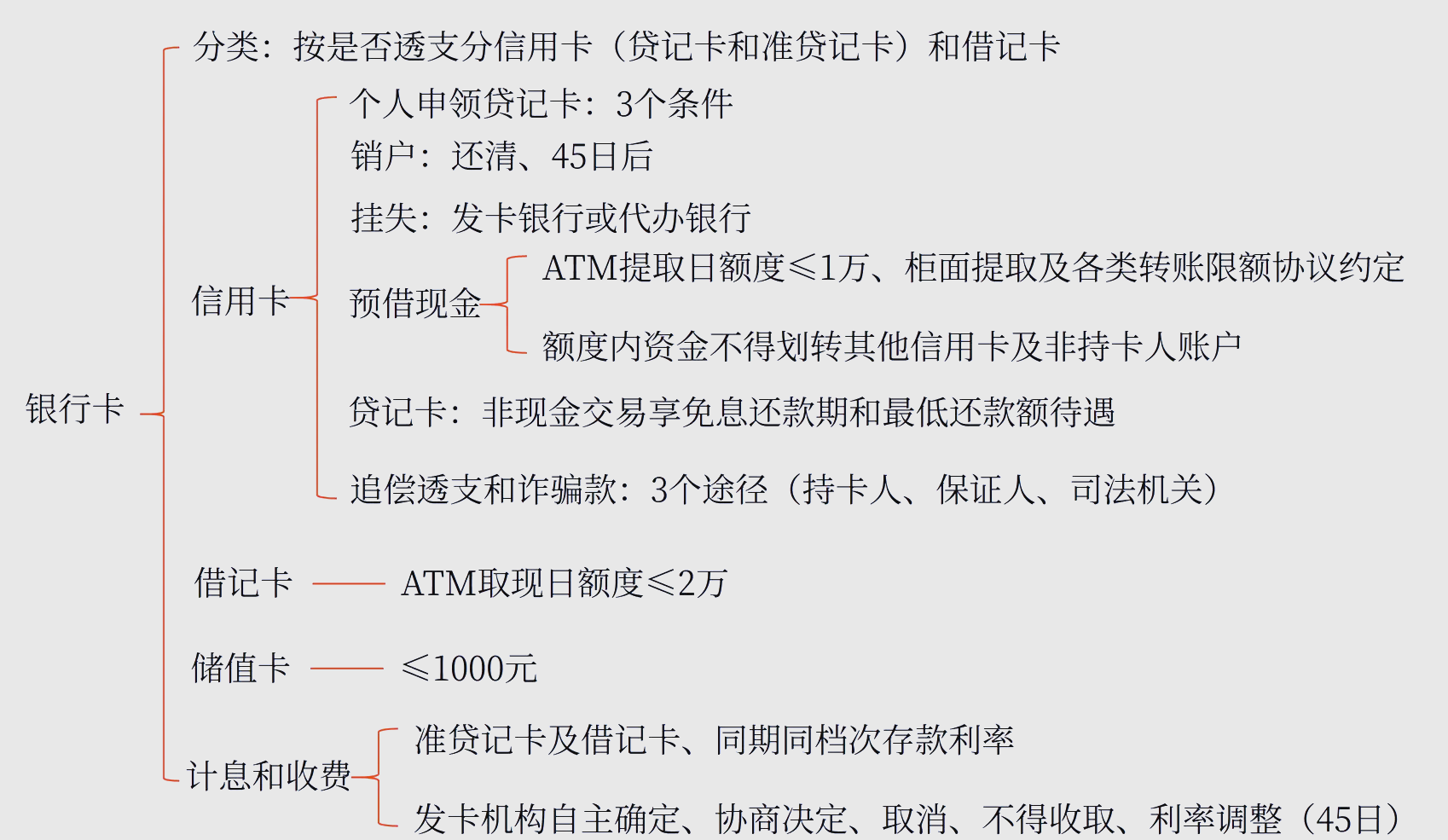 银行卡怎么透支(银行卡怎么透支取款)