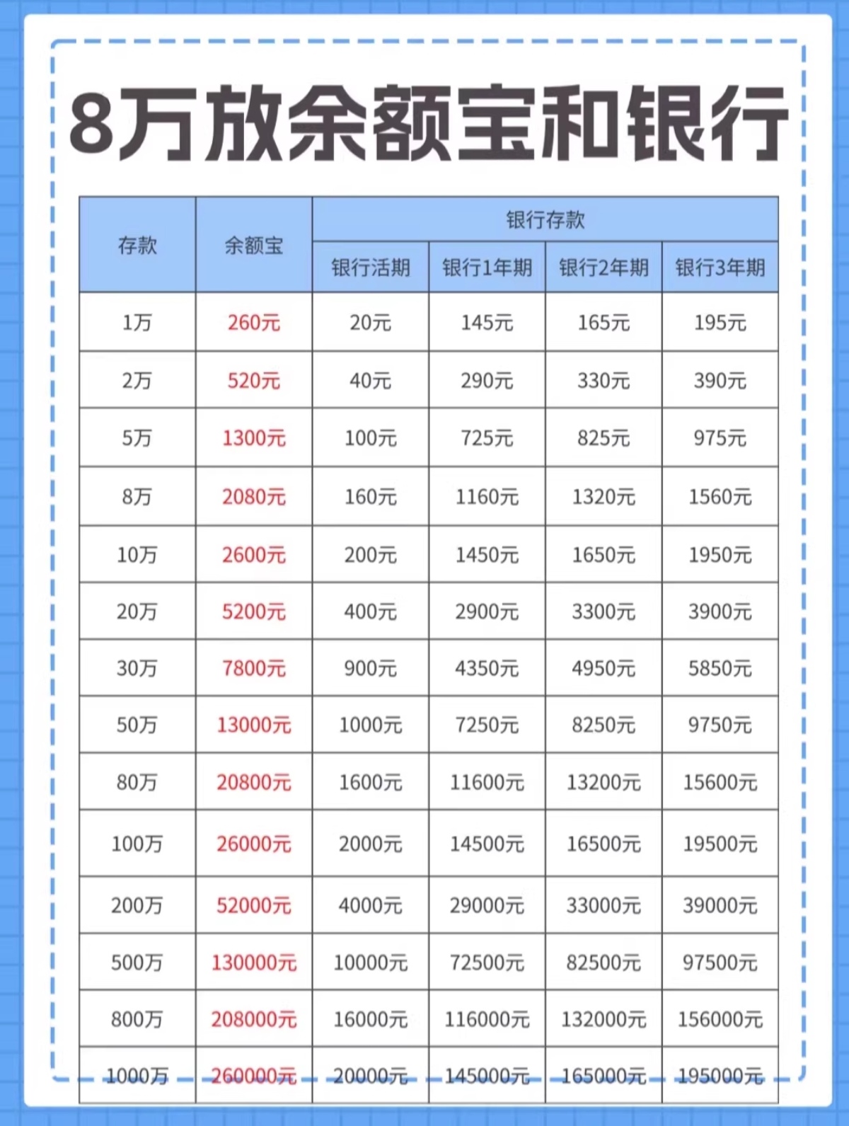 银行理财怎么算收益率(银行理财收益怎么计算公式)