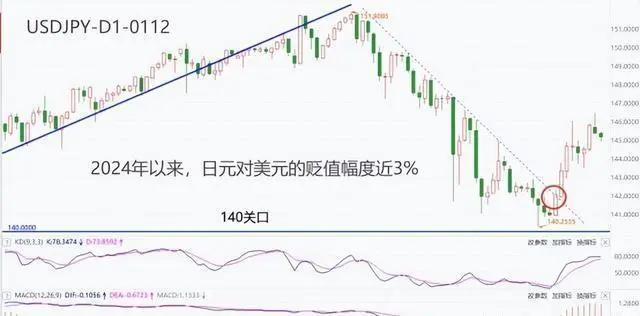 D币行情(red币行情)