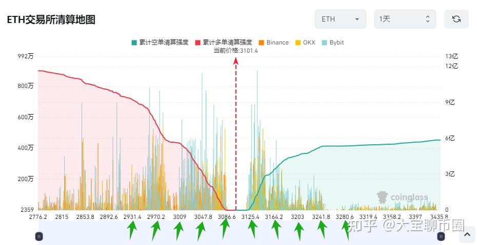 合约分析(合约分析表) 合约分析(合约分析表)
