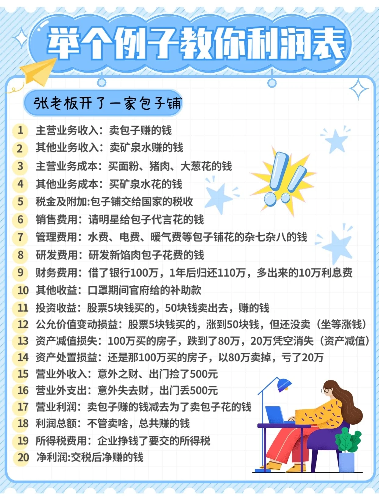 净利润怎么分配(公司盈利怎么分配给股东) 净利润怎么分配(公司盈利怎么分配给股东)