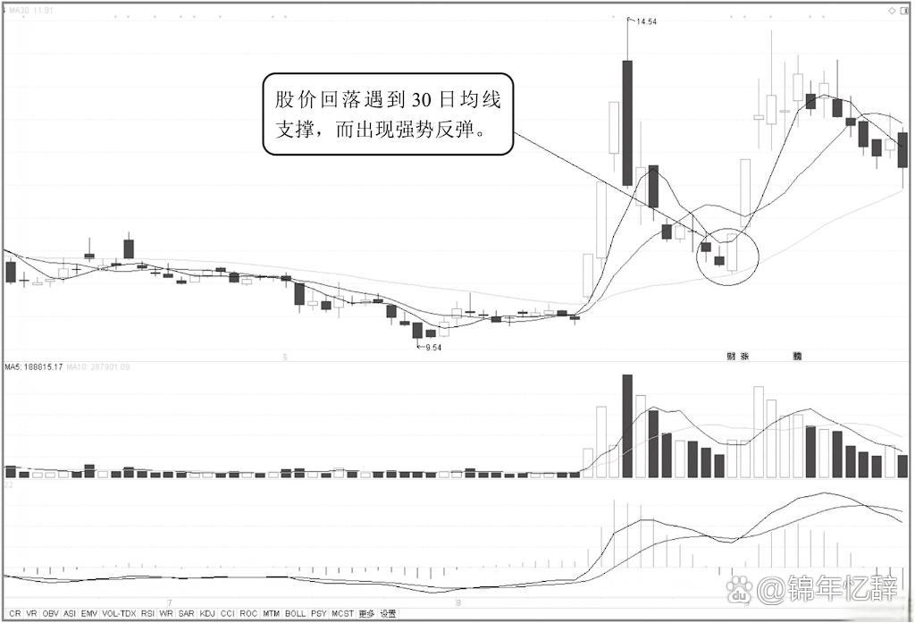 长线股票怎么选(长线最有效的选股指标)