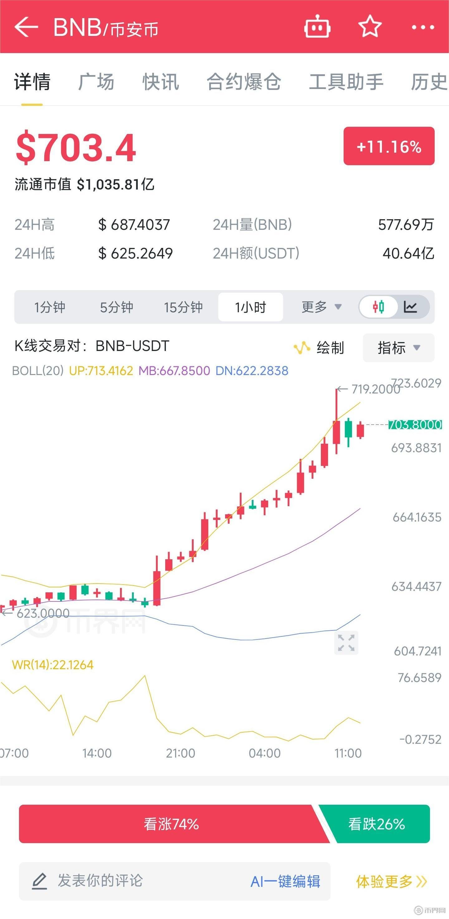 bnb价格走势(bnb历史价格走势) bnb价格走势(bnb历史价格走势)