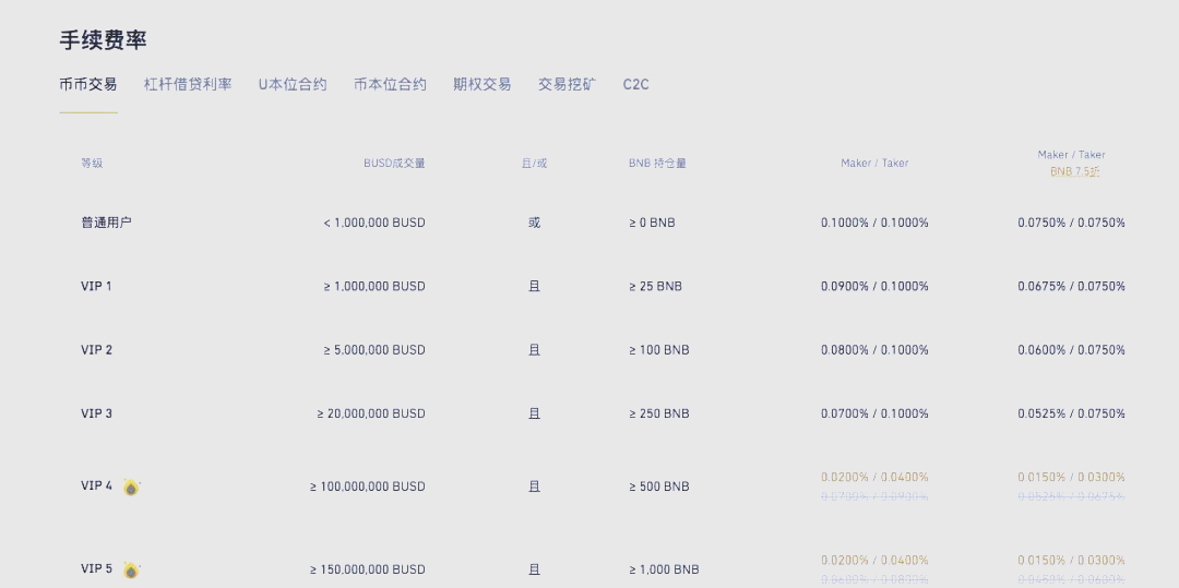 币圈交易所排行(币圈10大交易所) 币圈交易所排行(币圈10大交易所)