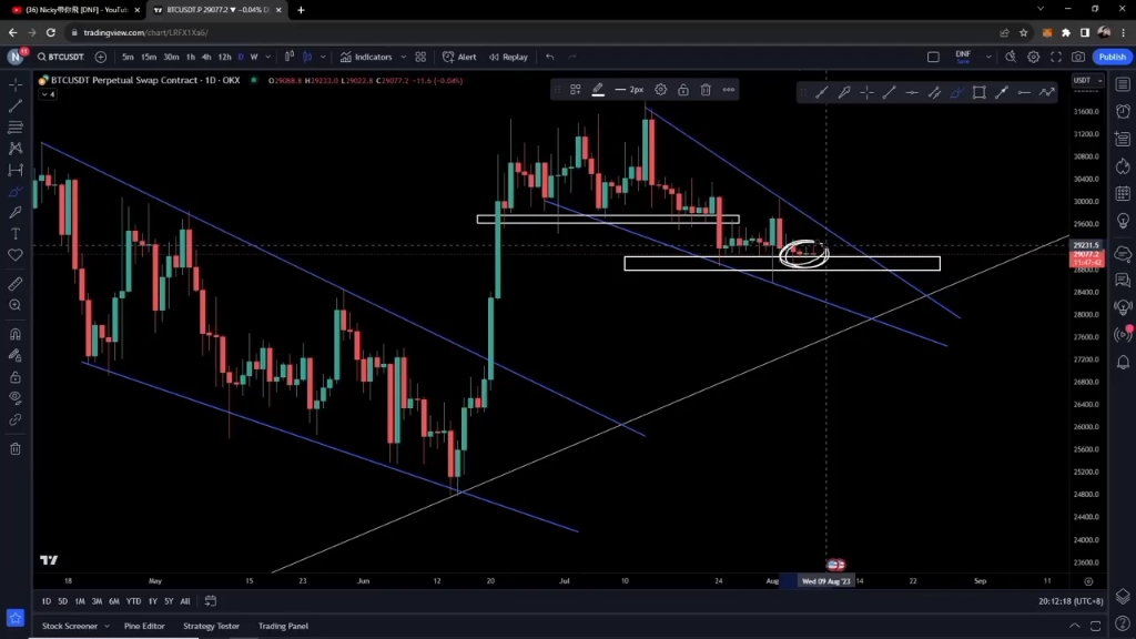 数字货币行情分析(数字货币行情价格)