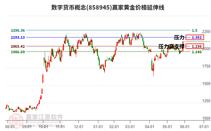 数字货币行情分析(数字货币行情价格)