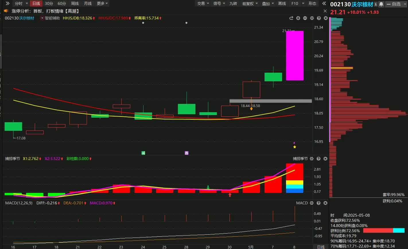 沃尔核材怎么样(沃尔核材股票前景如何)