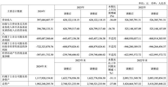 营业额占比怎么算(营业额百分比如何计算)