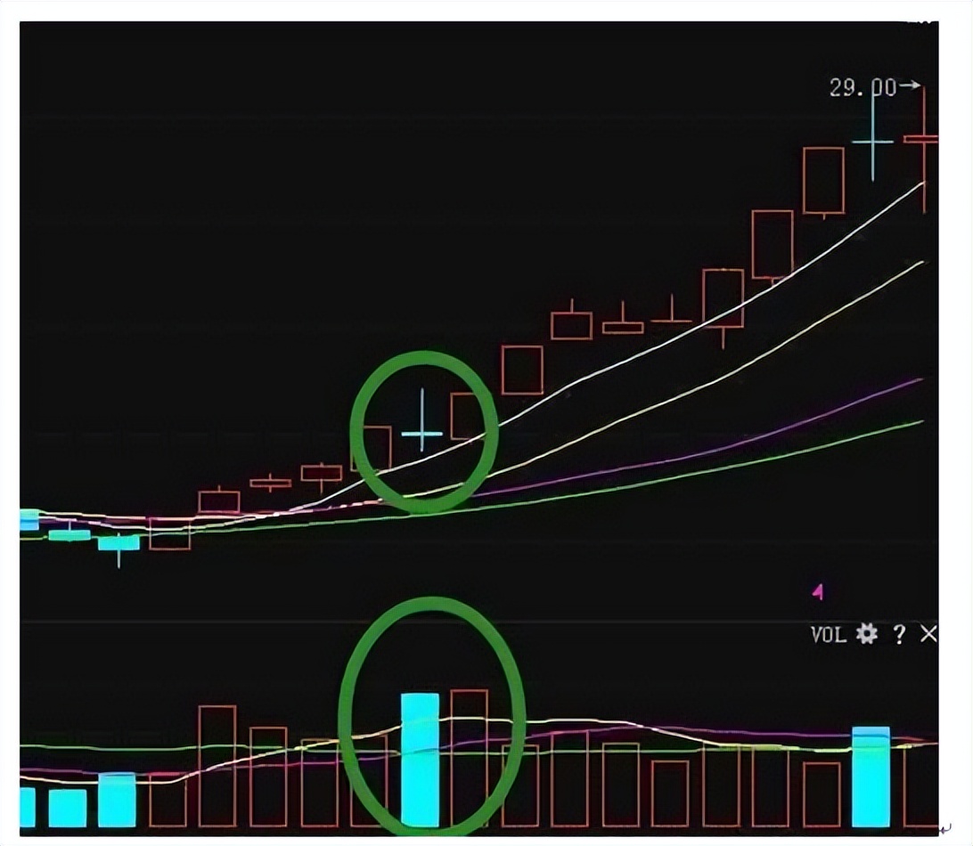 股票涨停怎么买进(股票涨停买进去的几率是多少) 股票涨停怎么买进(股票涨停买进去的几率是多少)