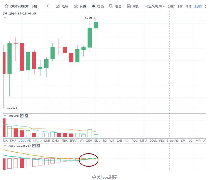 dot币今日价格(dot币今日价格行情美元英为)