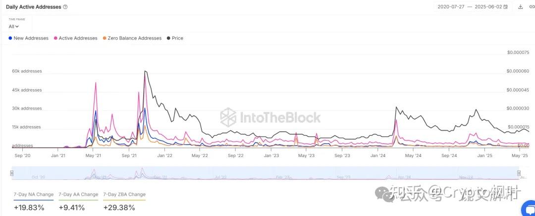 shib币价格(shib币现在价格)