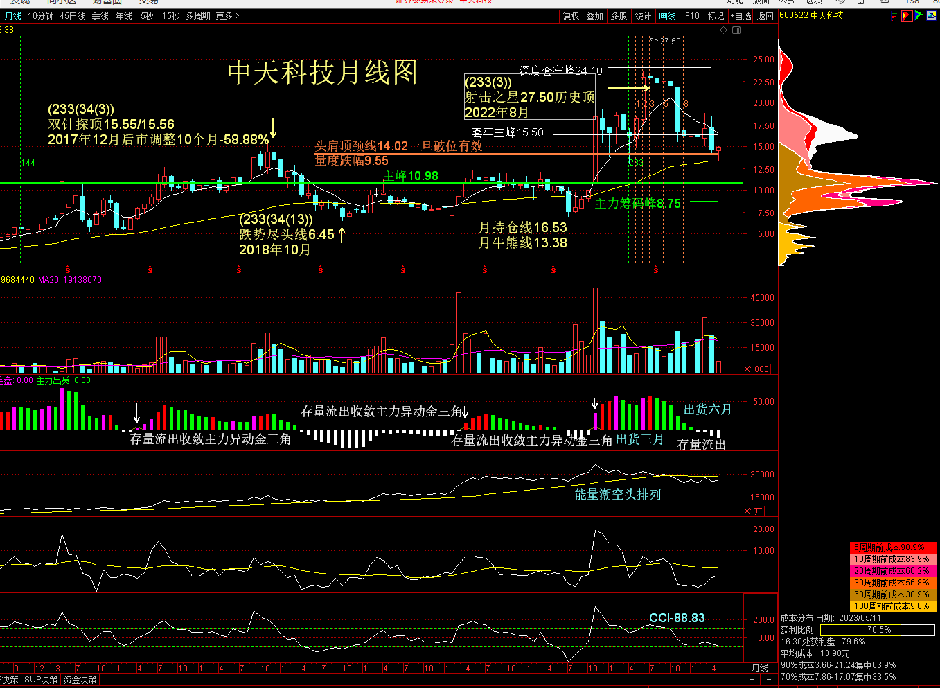 主力怎么看(主力怎么看出主力资金流出) 主力怎么看(主力怎么看出主力资金流出)