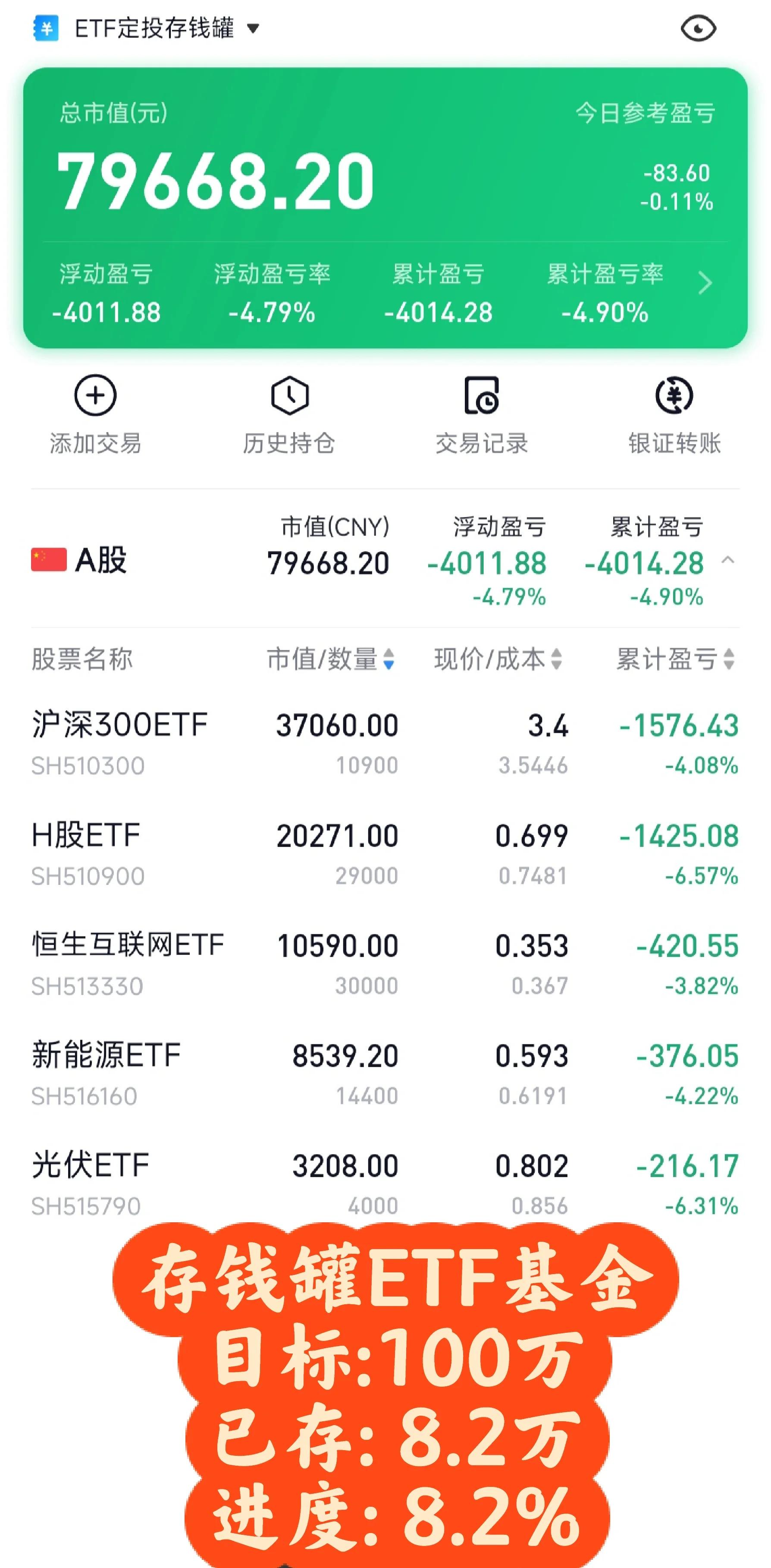 有100万怎么投资(有100万怎么投资最安全)