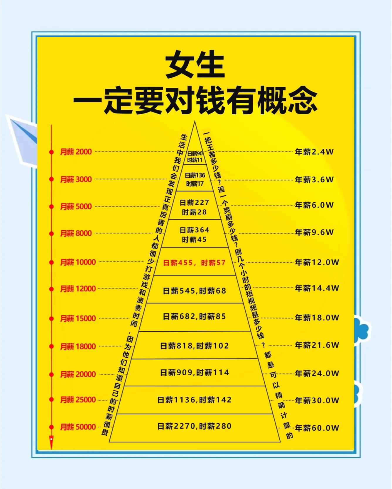 怎么学会存钱(怎么学会存钱步骤)