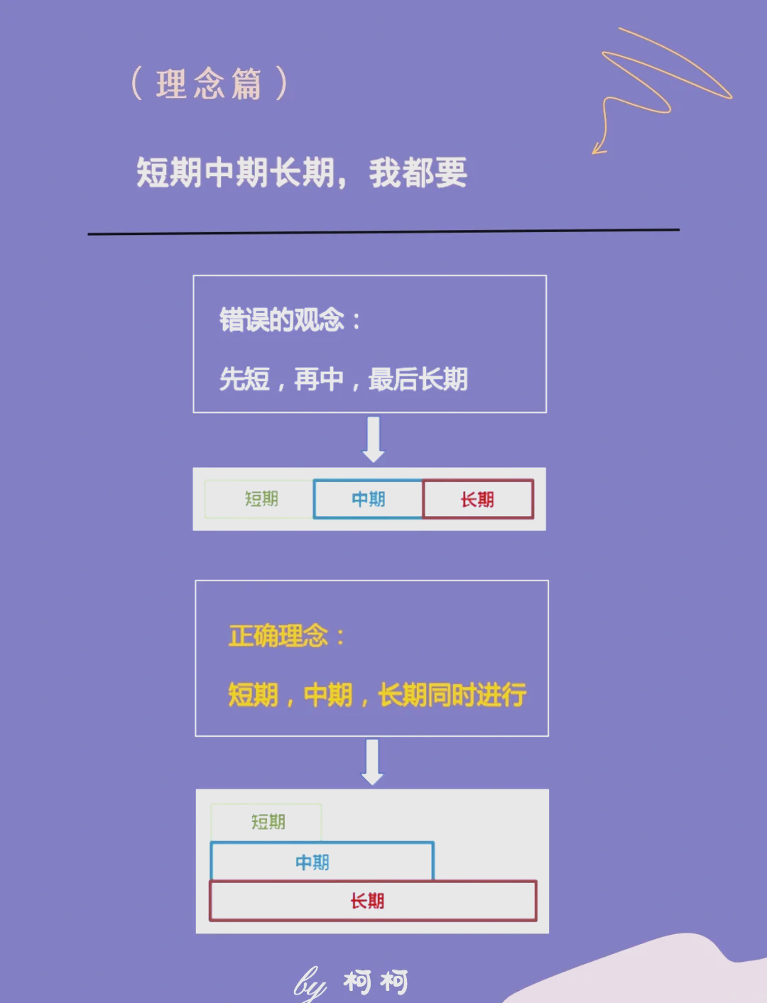 短期理财怎么理财(短期如何理财收益高)
