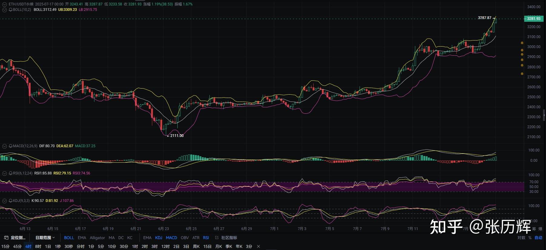 以太坊今日(以太坊今日最新行情)