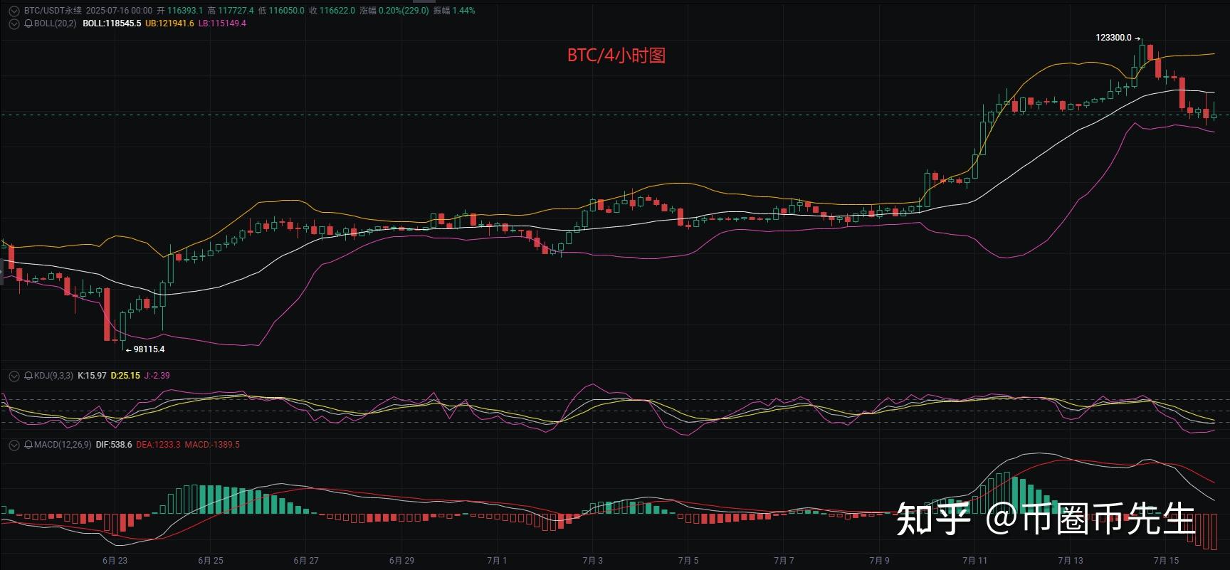 以太坊今日(以太坊今日最新行情)