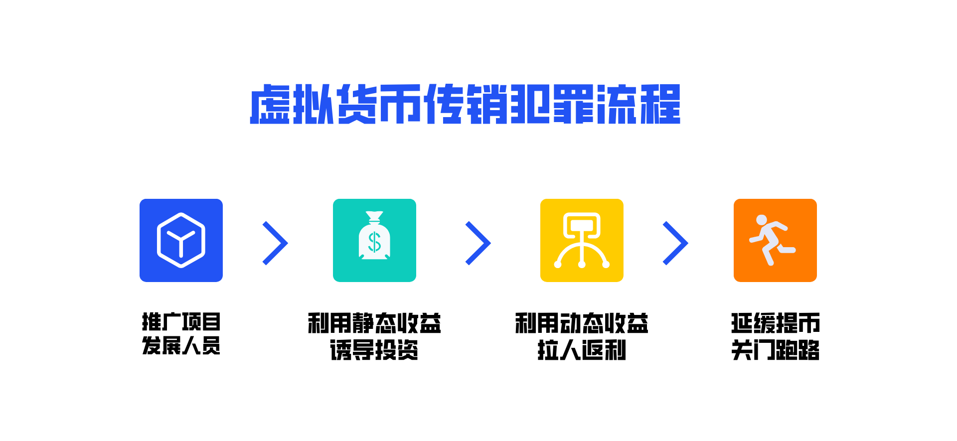 虚拟货币官方网站(虚拟货币十大交易平台) 虚拟货币官方网站(虚拟货币十大交易平台)