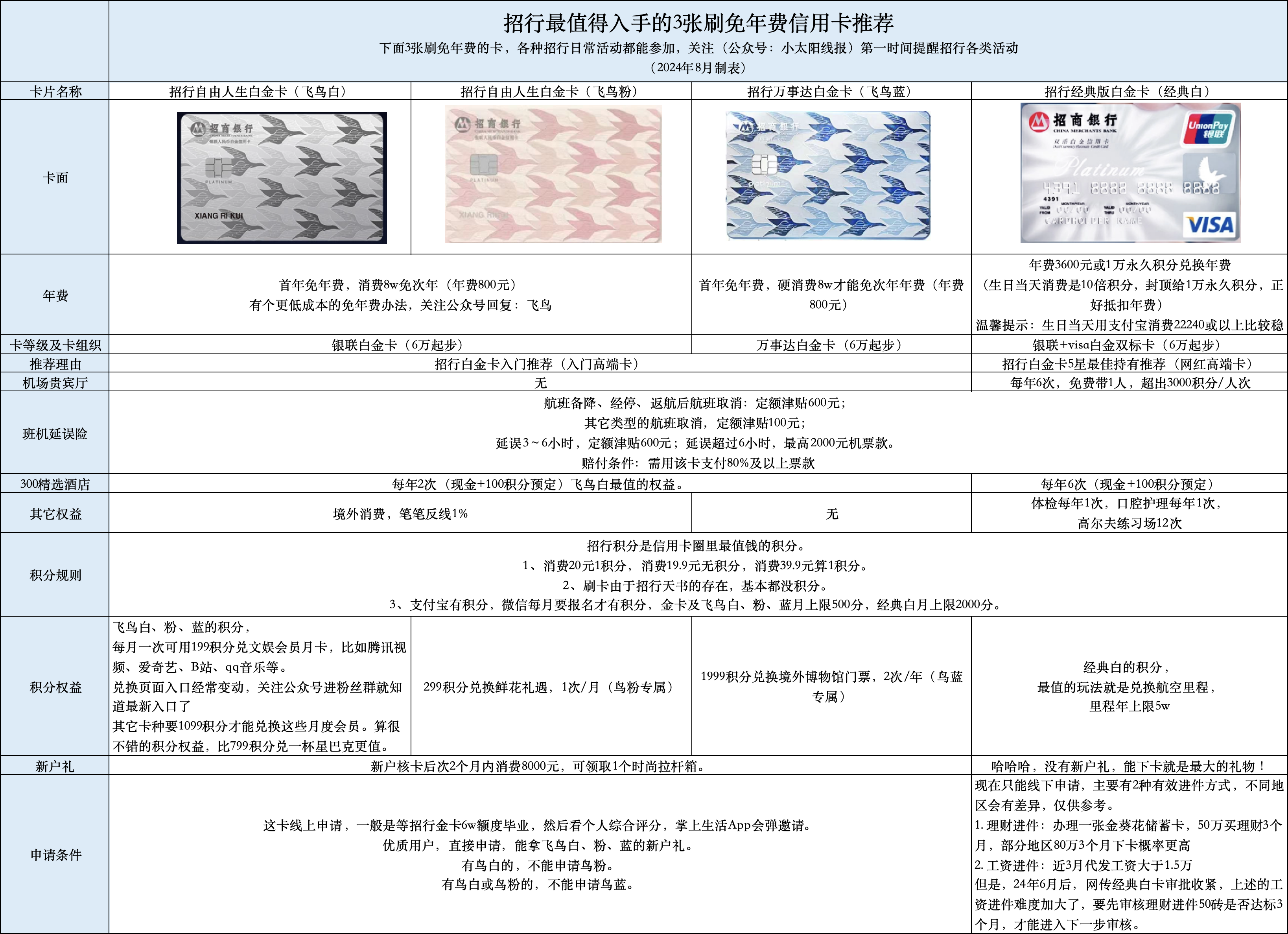 招商信用卡怎么分期(招商银行信用卡逾期怎么协商分期)