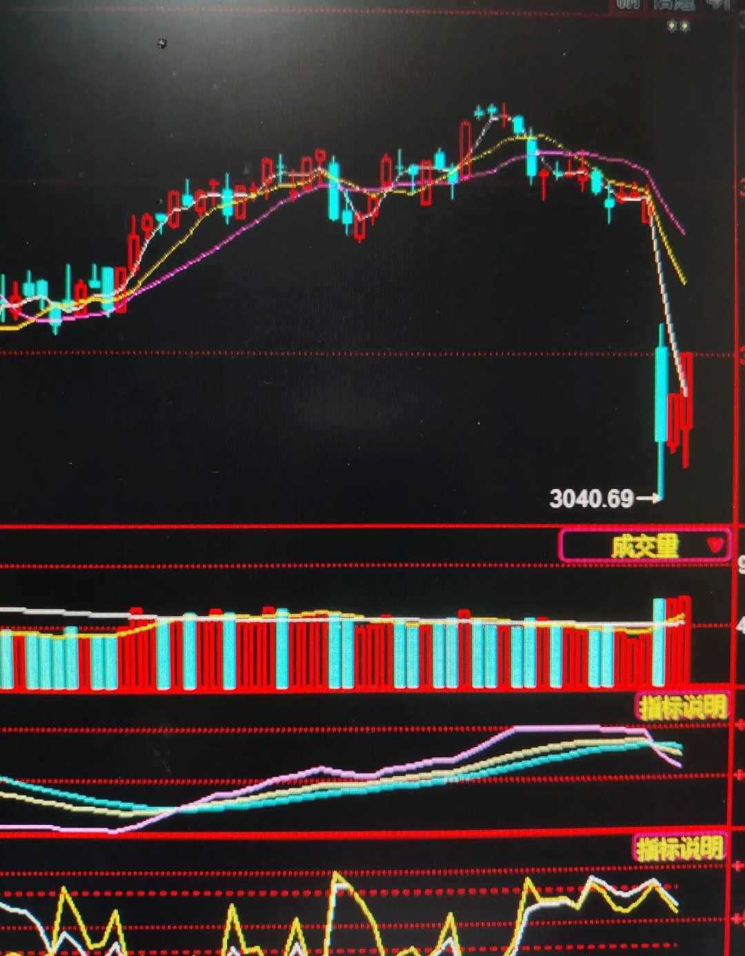 月k线怎么看(年k线怎么看)