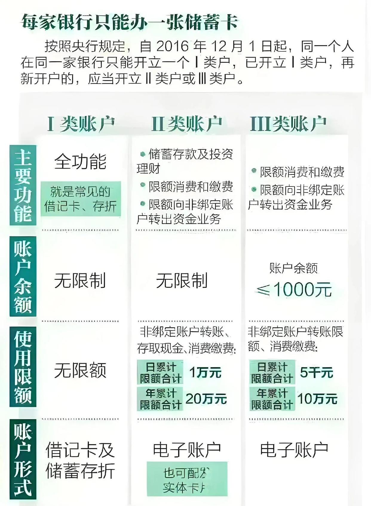 银行卡怎么存死期(银行卡超过有效期怎么办)