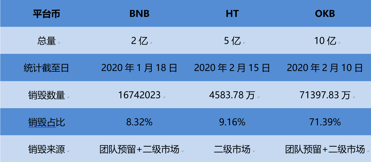 bnb价格(BNB价格一览表) bnb价格(BNB价格一览表)