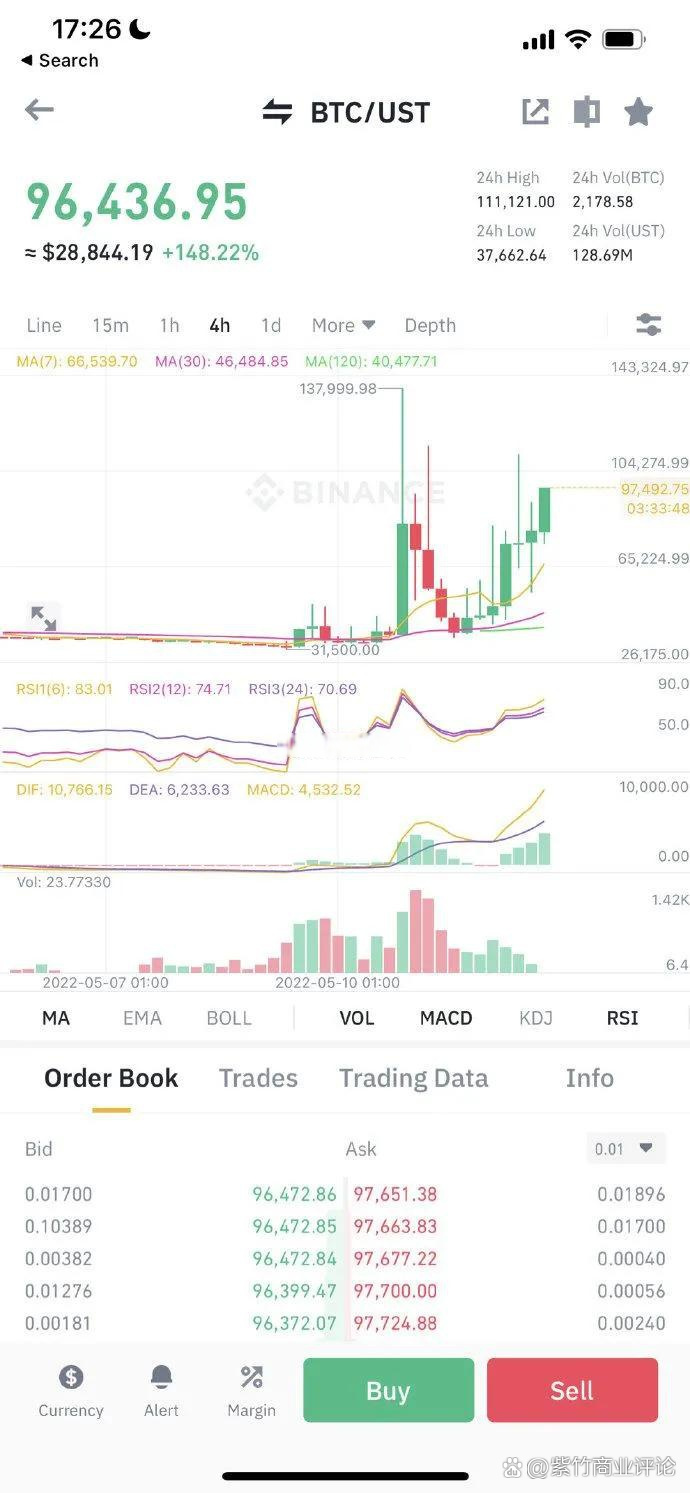luna币行情(luna币今日行情) luna币行情(luna币今日行情)