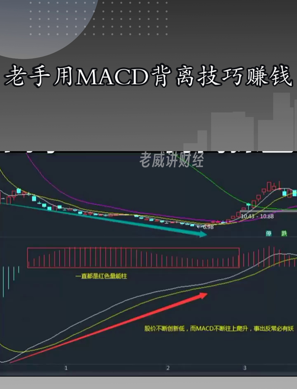 MACD怎么用(macd怎么用?) MACD怎么用(macd怎么用?)