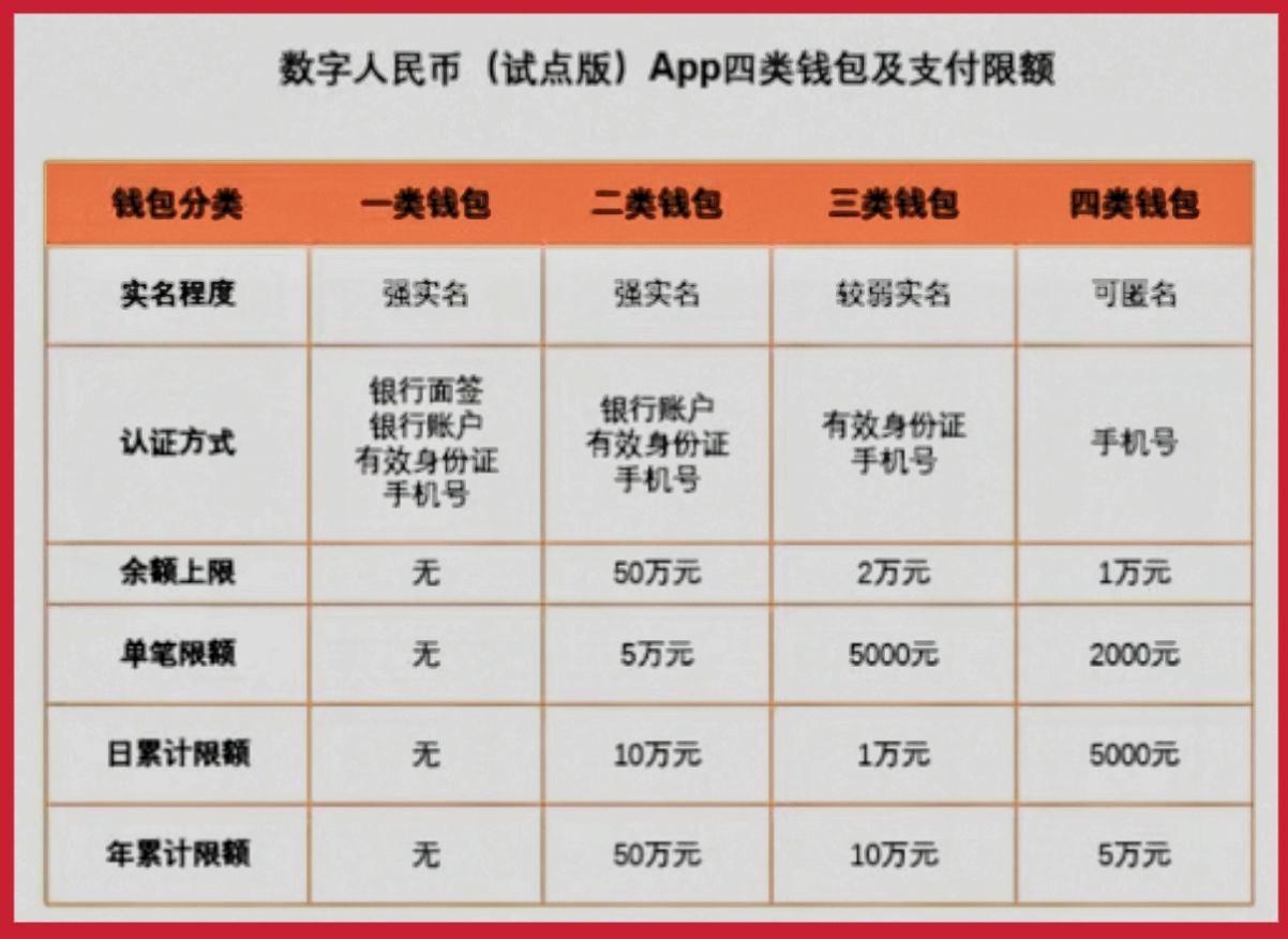 数字货币行情分析(数字货币行情图说明)