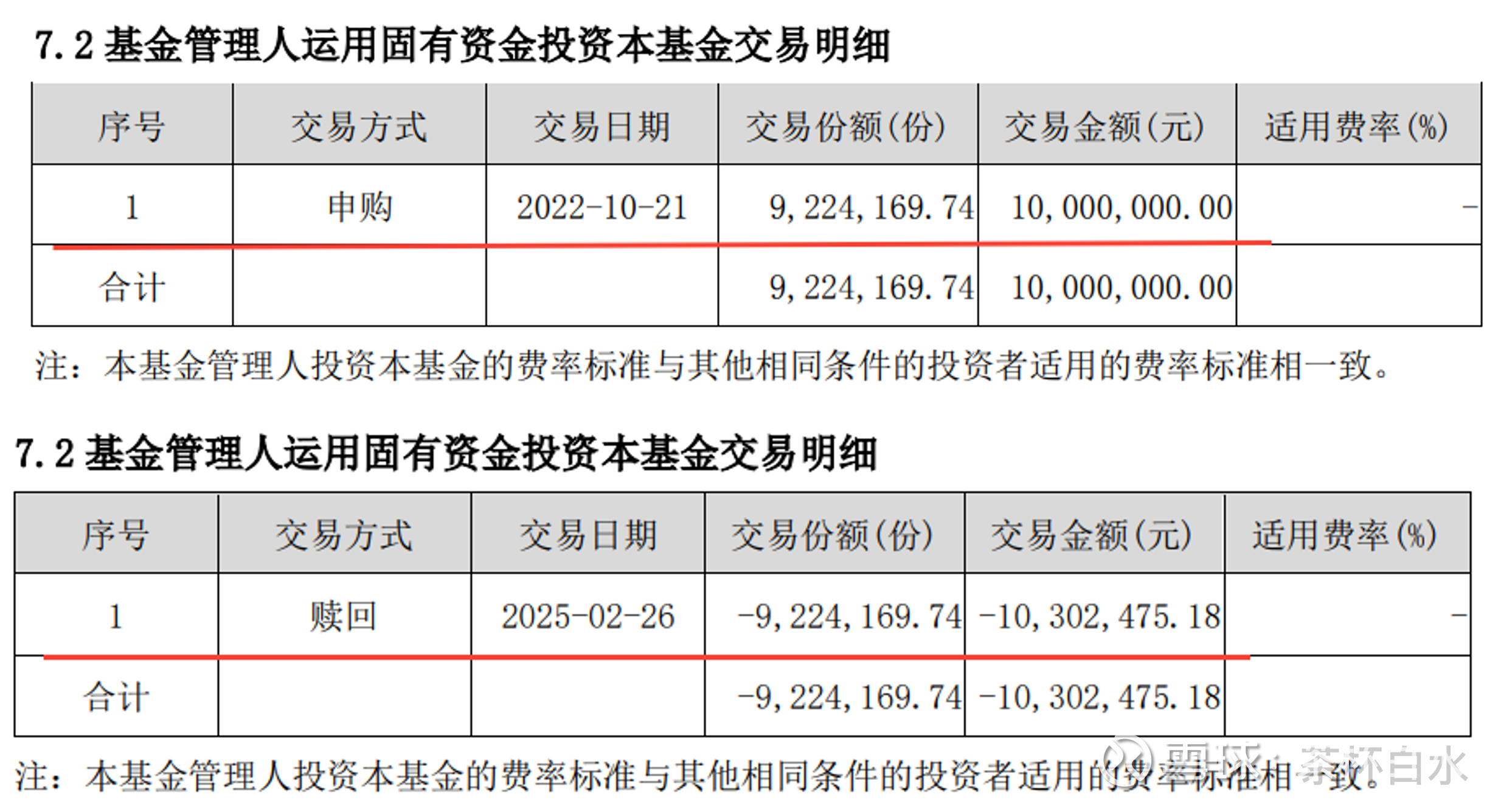 基金赎回怎么算收益(基金赎回如何计算收益)