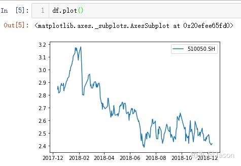 wind怎么查数据(wind数据从哪里获取的) wind怎么查数据(wind数据从哪里获取的)