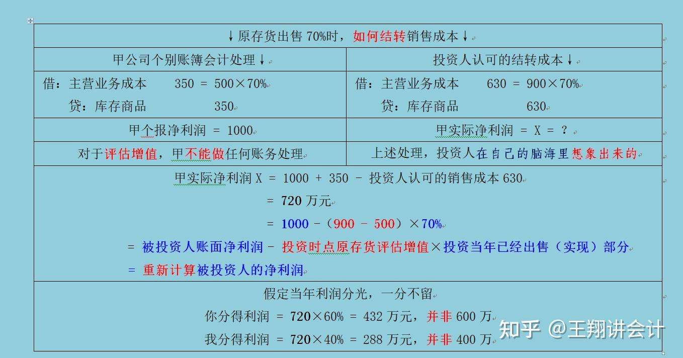 净投资怎么算(净投资公式等于)